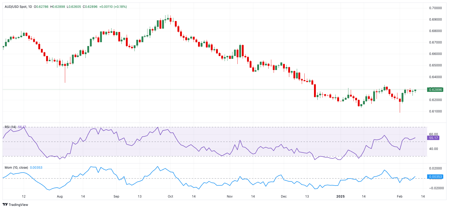 美国2月ADP就业人数意外下降至去年7月以来最低水平