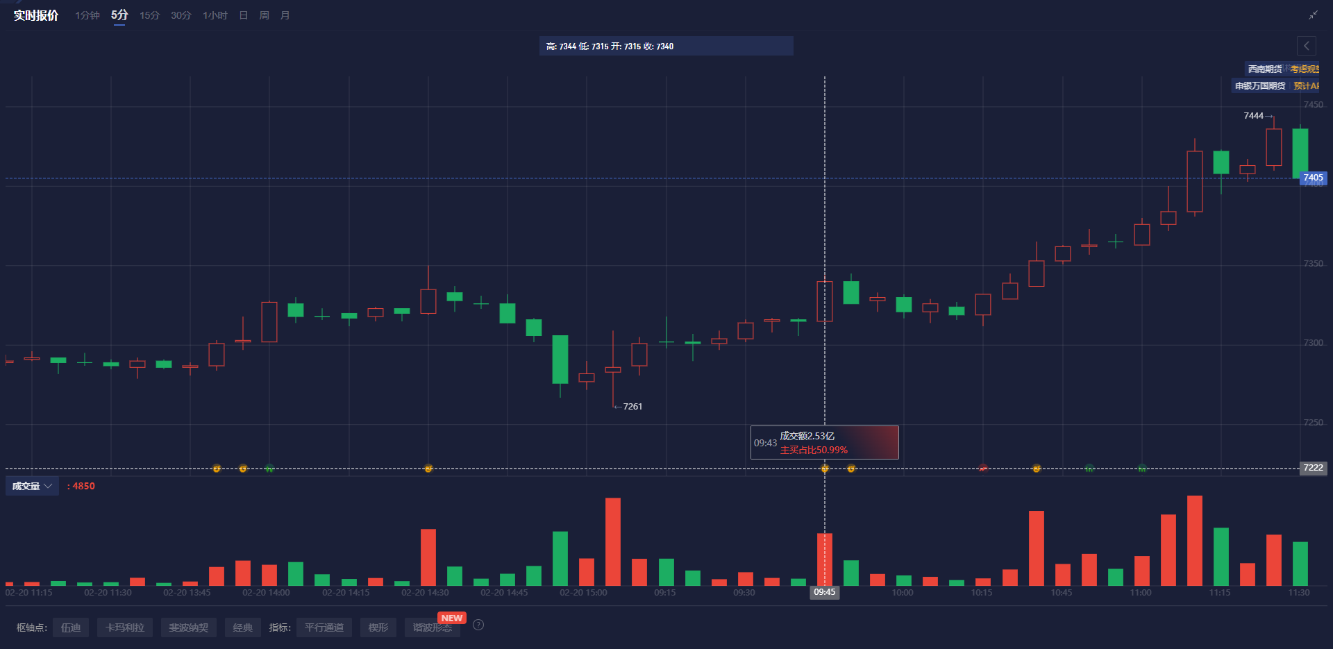 巴克莱分析：美股企业现金节约趋势及回购活动减弱