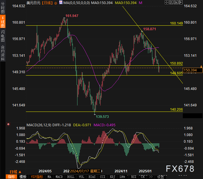 美联储降息预期分析：3月与5月的展望