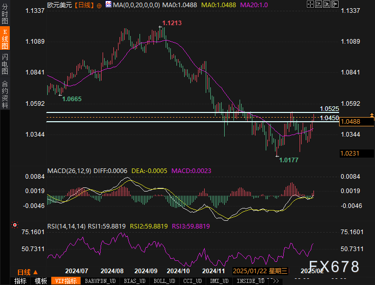美联储博斯蒂克：尽管通胀依然高企，经济已显著改善