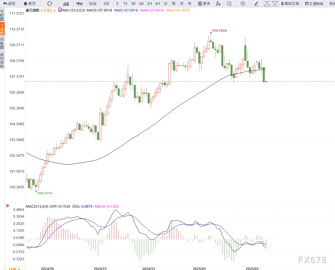 【市场动态】订单流+量价分析+资金流动：午盘热门期货复盘（3月7日）