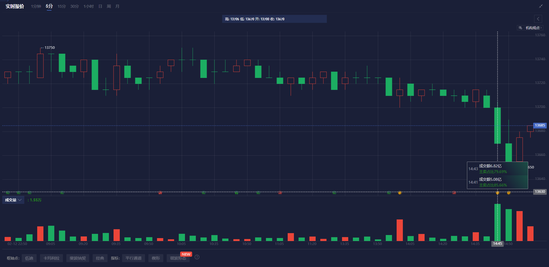 欧洲汽车制造板块涨势明显，法国圣戈班、雷诺与沃尔沃股价上涨，而斯泰兰蒂斯则出现下跌