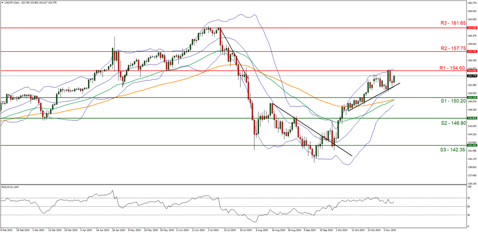 美国10年期国债收益率达到4.214%，最新上涨2.8个基点至4.2099%