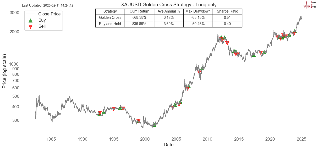 特朗普发言影响,纳斯达克100指数出现回调并触及日内低点