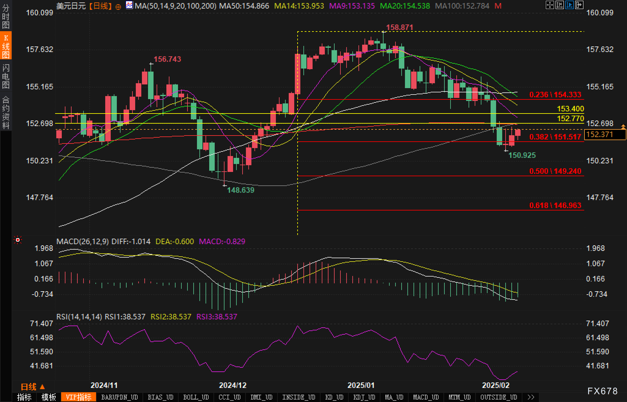 美联储博斯蒂克：美联储应保持稳定，关注全球经济动态。