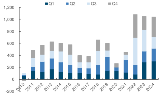 德国DAX指数3月开局强劲，防务股表现抢眼；
