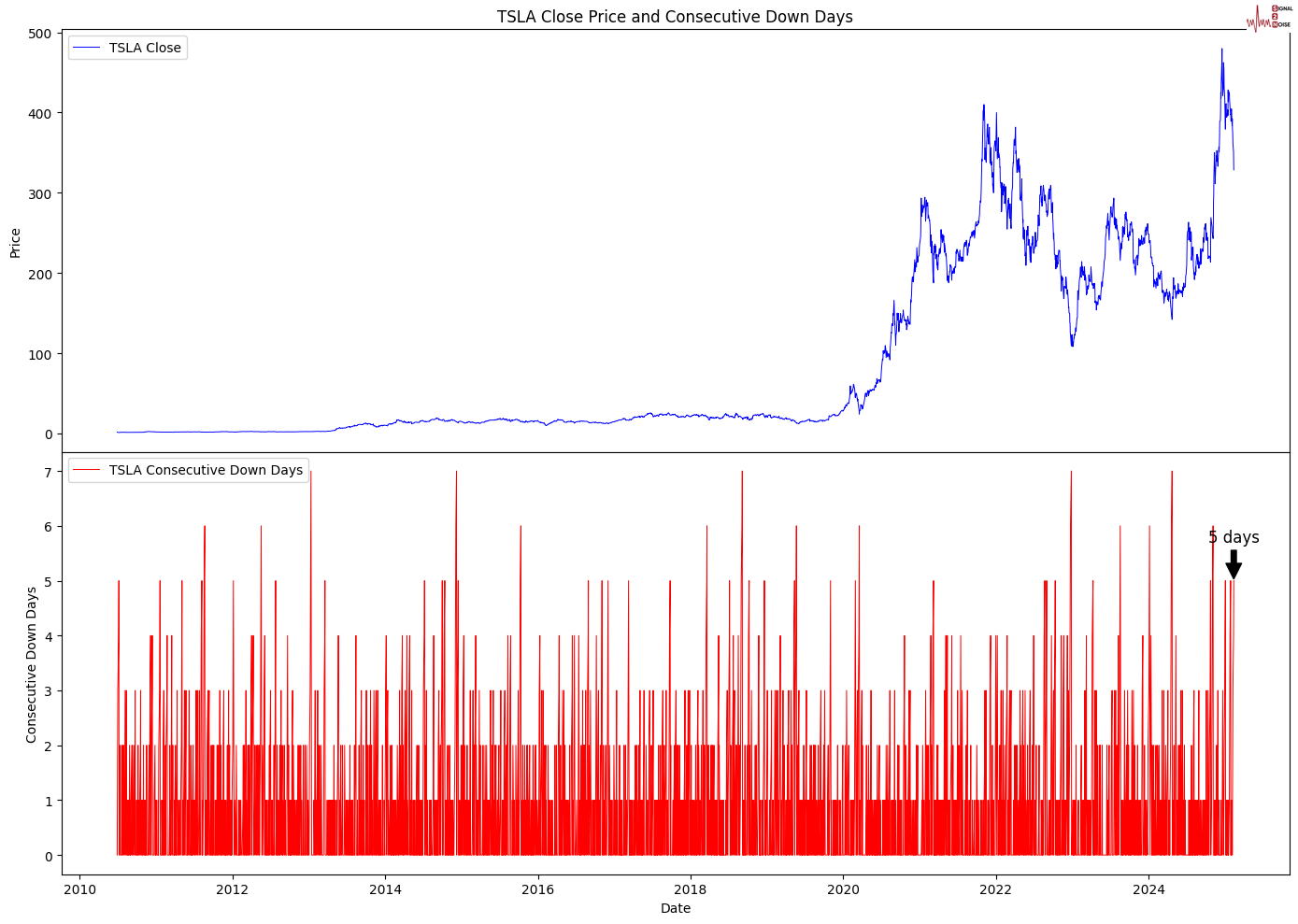 智利国家铜业公司：恢复运营将成为首要任务