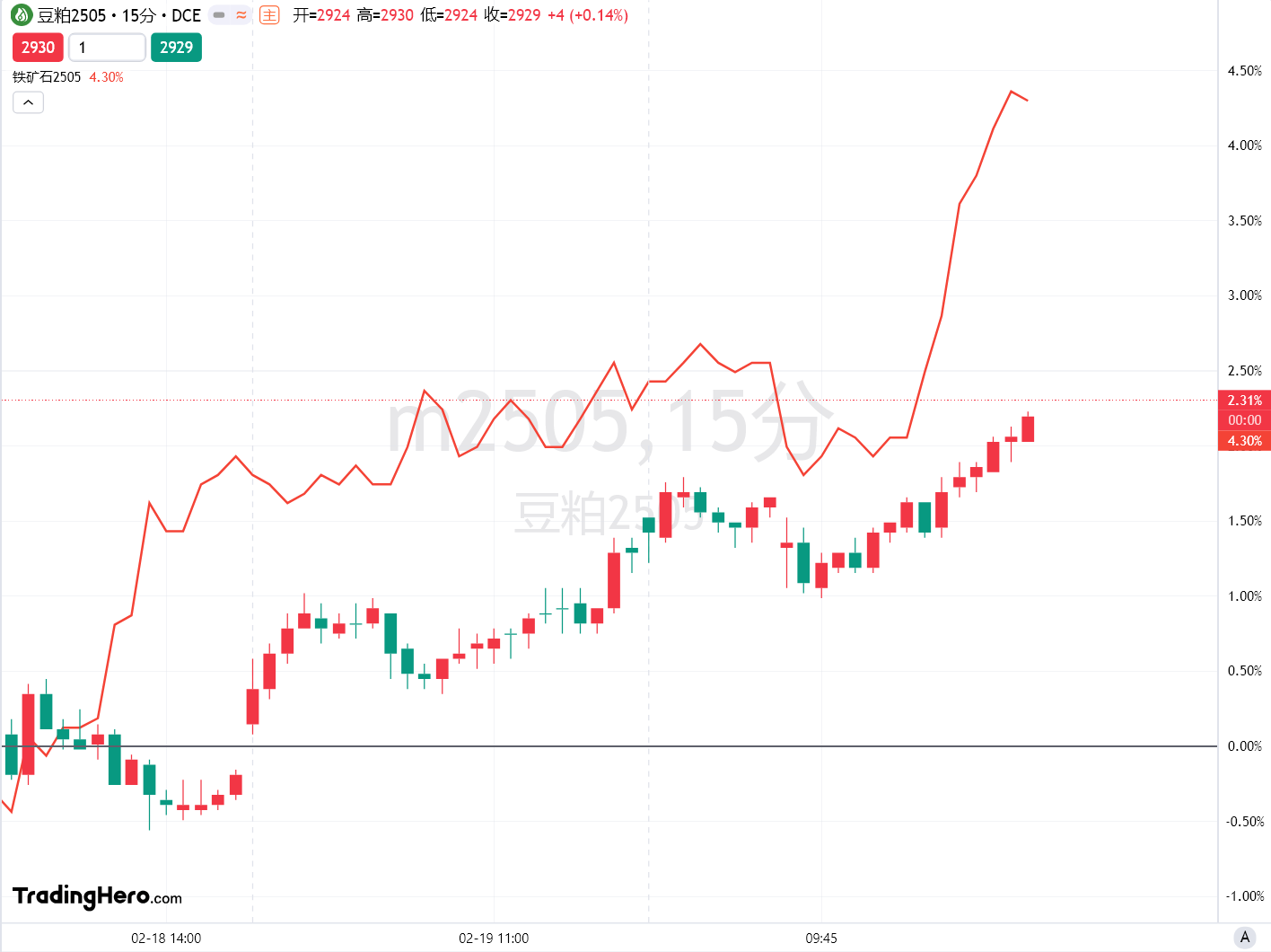 WTI4月原油期货下跌0.11美元，跌幅为0.16%，报68.26美元/桶，NYMEX4月汽油期货报价为2.1942美元/加仑，NYMEX4月取暖油期货报价为2.2872美元/加仑。