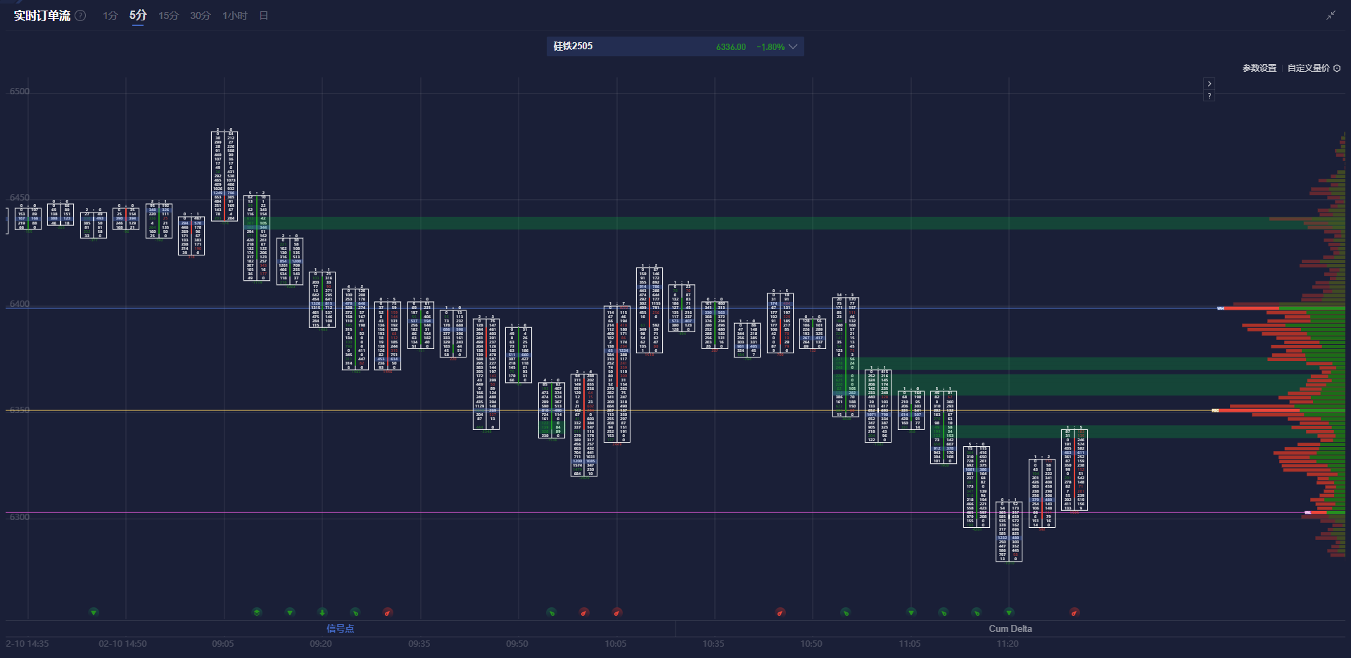 美元兑离岸人民币汇率动态