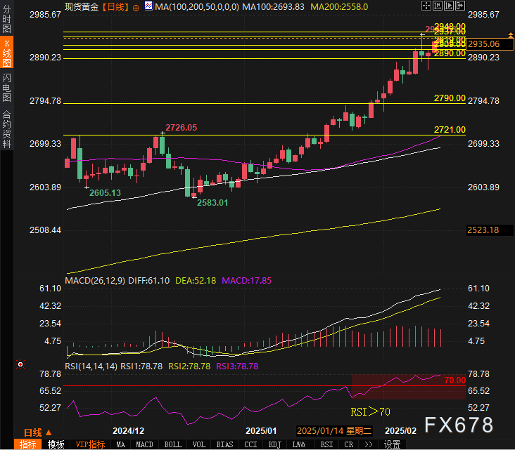 美元/日元承受压力，市场忧虑加剧