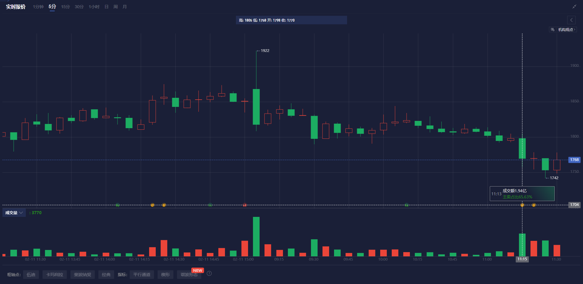 欧洲央行利率前景即将调整