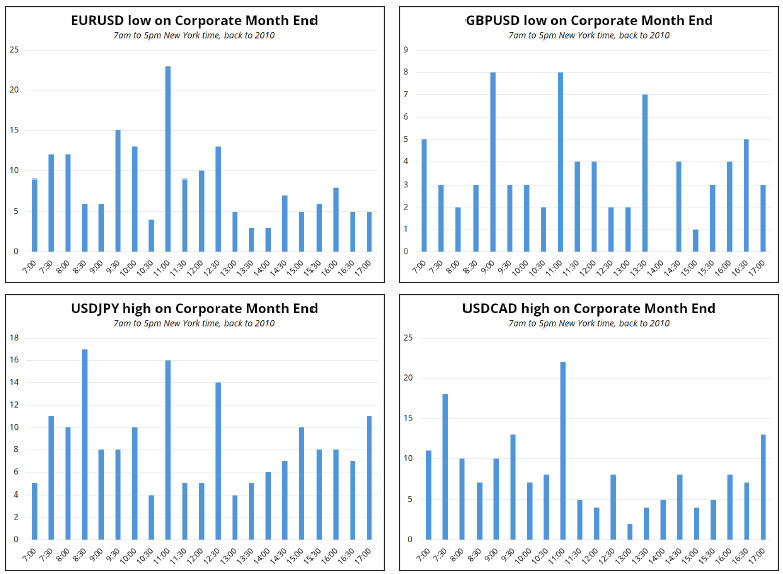 美联储降息预期分析:3月与5月的展望