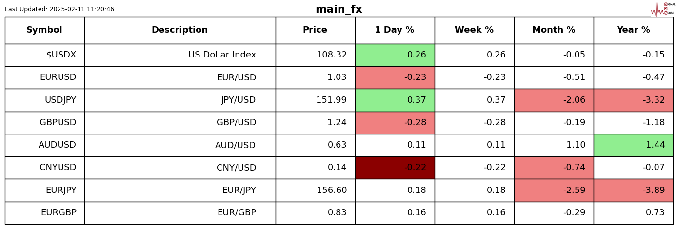 惠与（HPE）发布全年财务预测，调整后 EPS 预期低于分析师预期