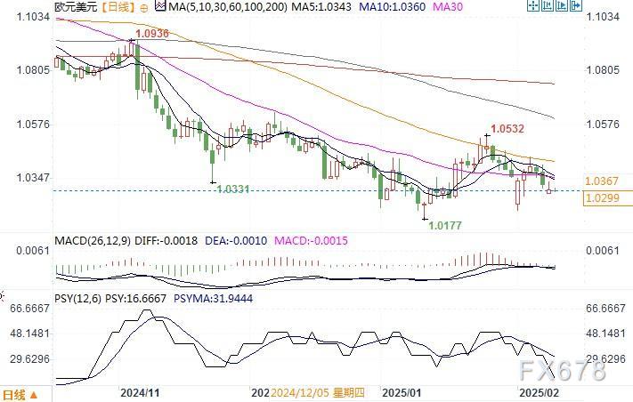 在美联储主席鲍威尔发言后，美股指数跌幅有所缓和
