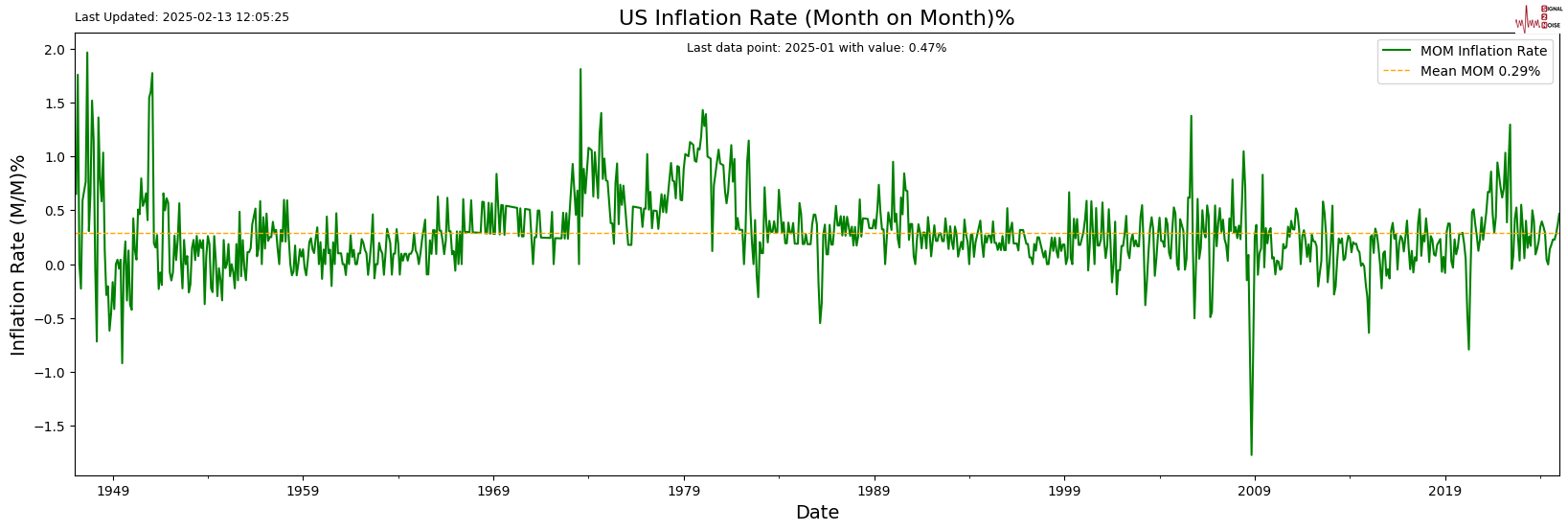 美国监管机构负责人Hampton Dellinger宣布将终止对特朗普解职的法律诉讼