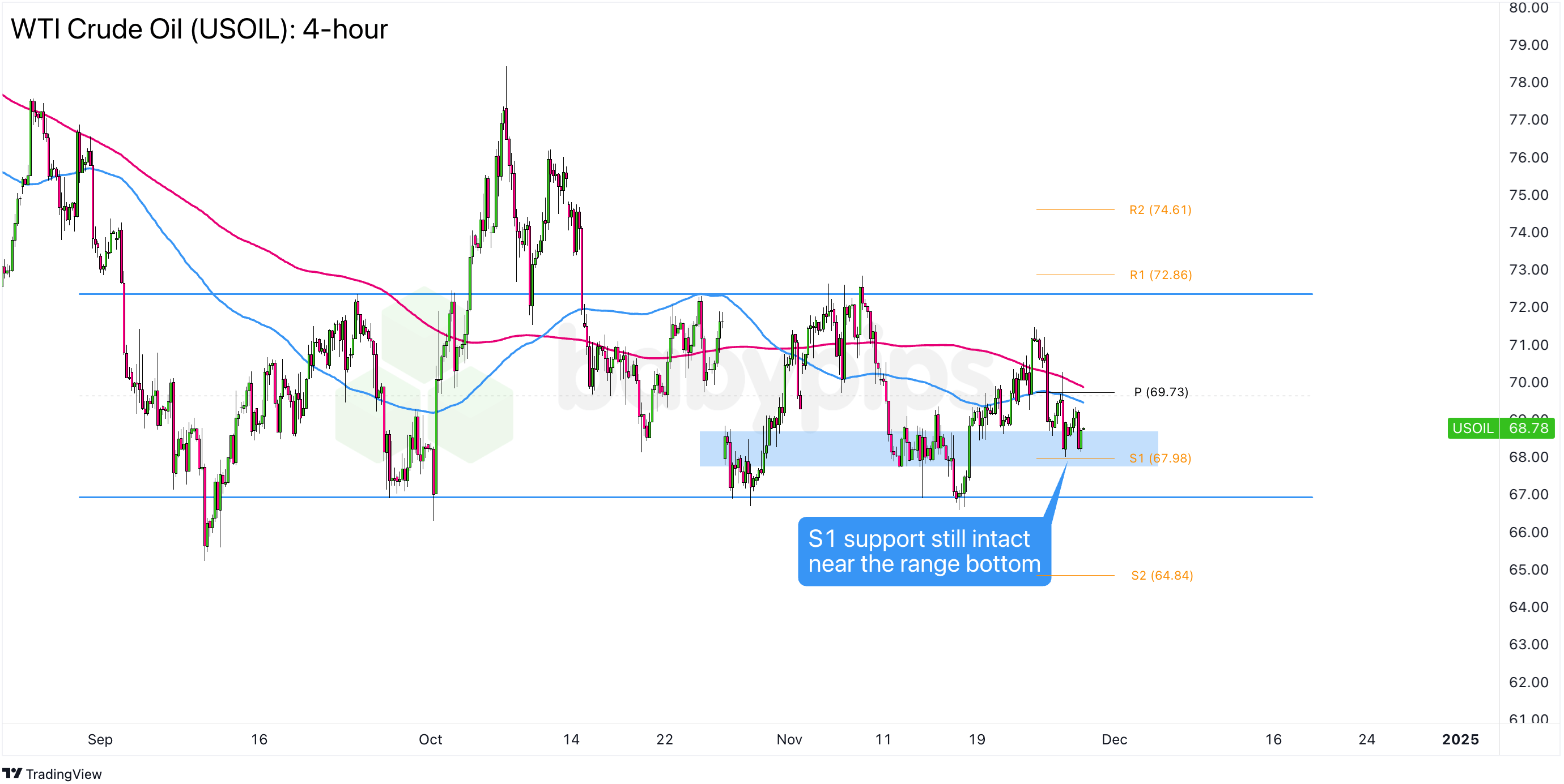 英伟达CFO:预计对中国的出货量将在数据中心业务营收中保持稳定,星际之门(Stargate)数据中心将使用Spectrum - X以太网技术。预计网络部门将在本财年第一季度恢复增长,毛利率将在本财年后期升至约70%。
