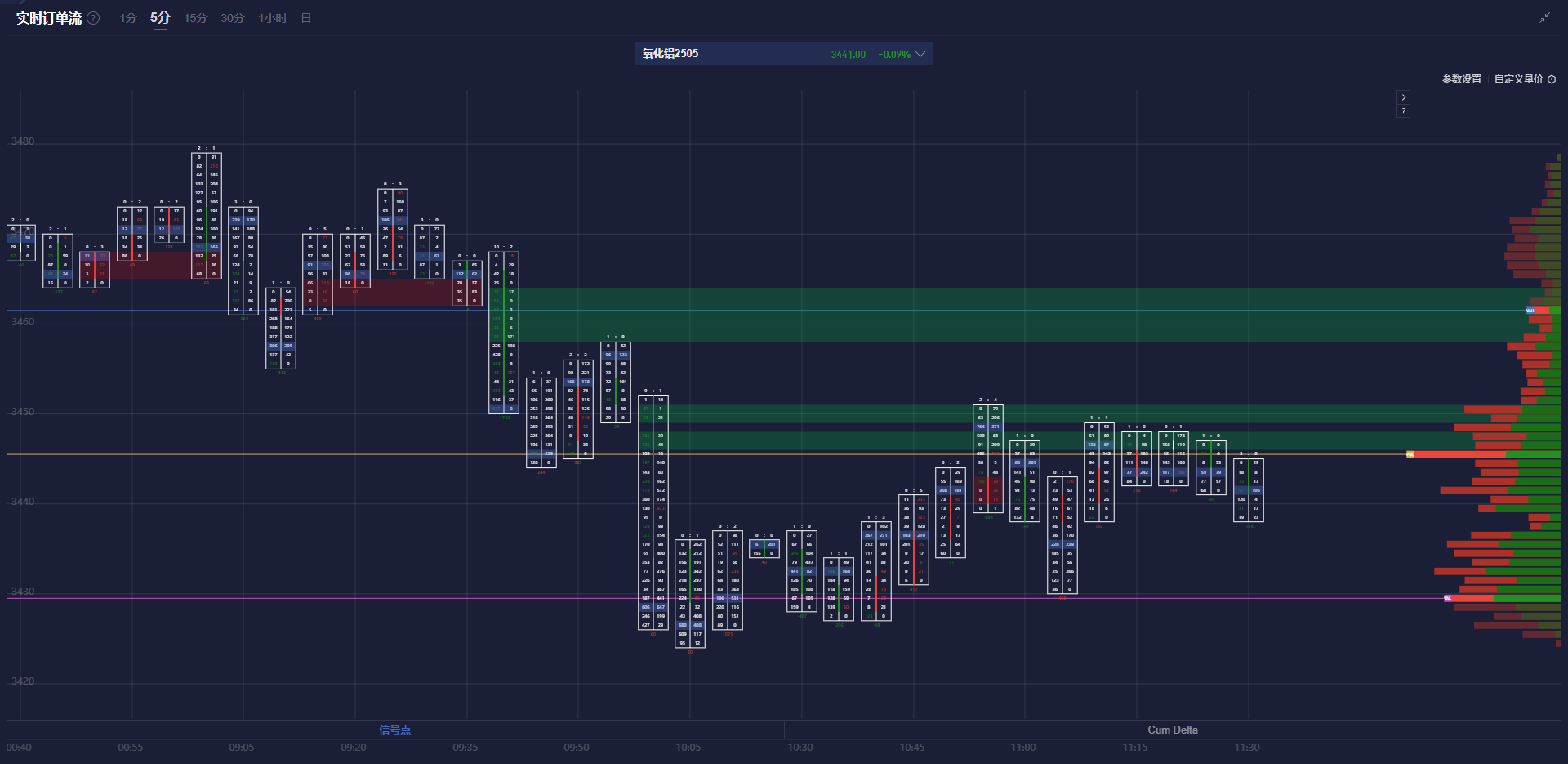 日经225指数动态