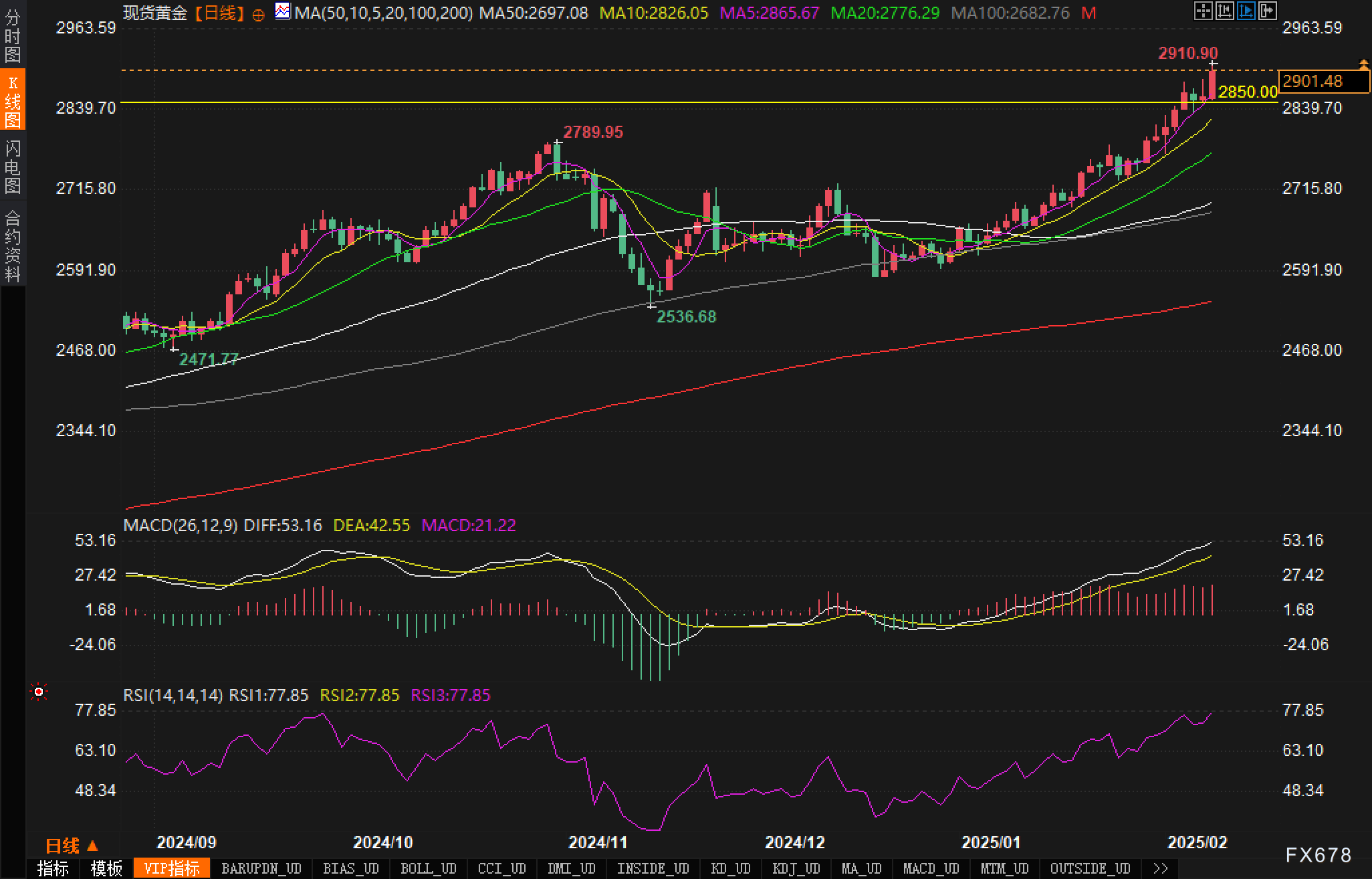 市场动态：特朗普总统将于周一晚些时候发布一项重要计划，台积电宣布将在未来四年内投资1,000亿美元于美国的芯片制造设施。根据最新市场反应，台积电的美国存托股票(ADR)下跌了3.3%，在过去五天内累计下跌幅度达到8.4%。