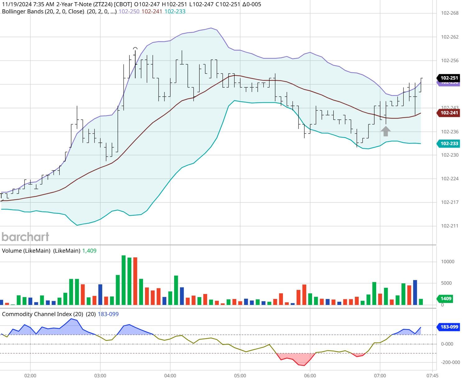 金价周四小幅回落,特朗普的关税豁免政策以及对俄乌战争接近尾声的期待,使得避险情绪减弱,促使部分多头选择获利了结,现货黄金一度下探至2891美元/盎司。但与此同时,1月份美国贸易逆差创下历史新高,暗示贸易可能对第一季度的经济增长造成压力,从而提高了市场对美联储在5月份降息的预期,吸引了逢低买盘的涌入,最终使得现货黄金周四收于2910.76美元/盎司,跌幅约为0.28%。