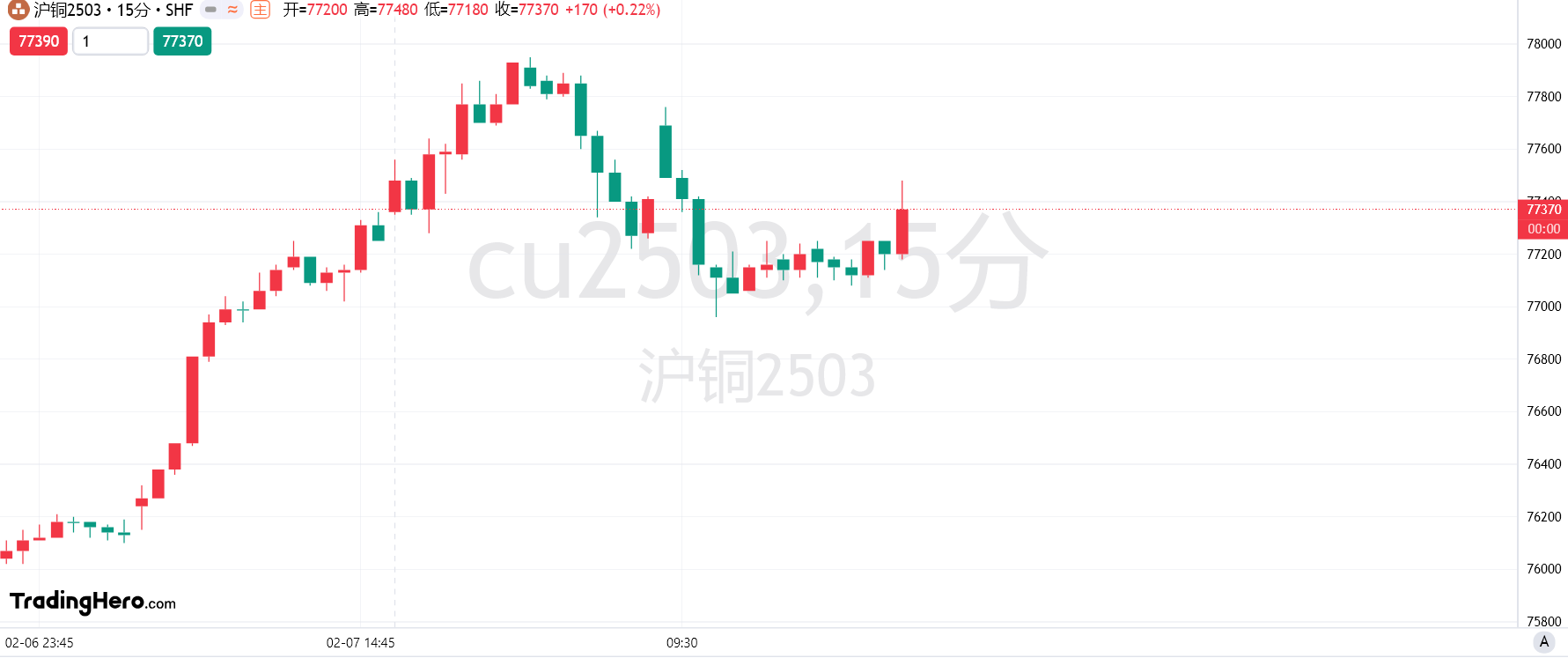周三(2月26日),“Magnificent 7”中的表现为:英伟达上涨3.67%,Meta Platforms上涨2.46%,亚马逊上涨0.68%,微软上涨0.46%;谷歌 A 下跌1.53%,苹果下跌2.7%,特斯拉下跌3.96%。另外,台积电ADR上涨2.77%,礼来制药上涨1.46%,AMD上涨0.75%,巴菲特的伯克希尔哈撒韦B类股下跌1.14%。