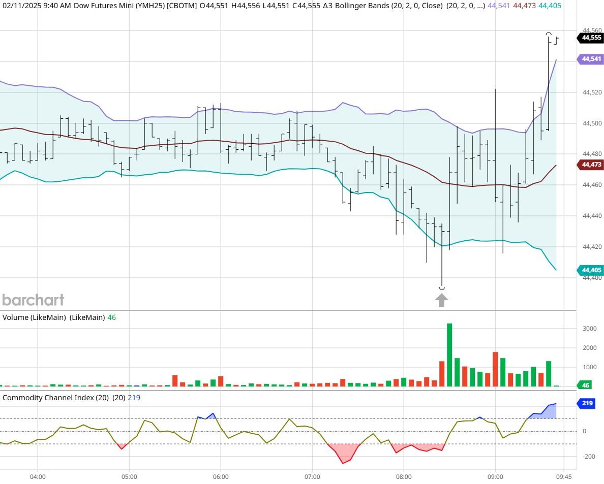 特朗普重申造船计划将引入激励措施以促进发展