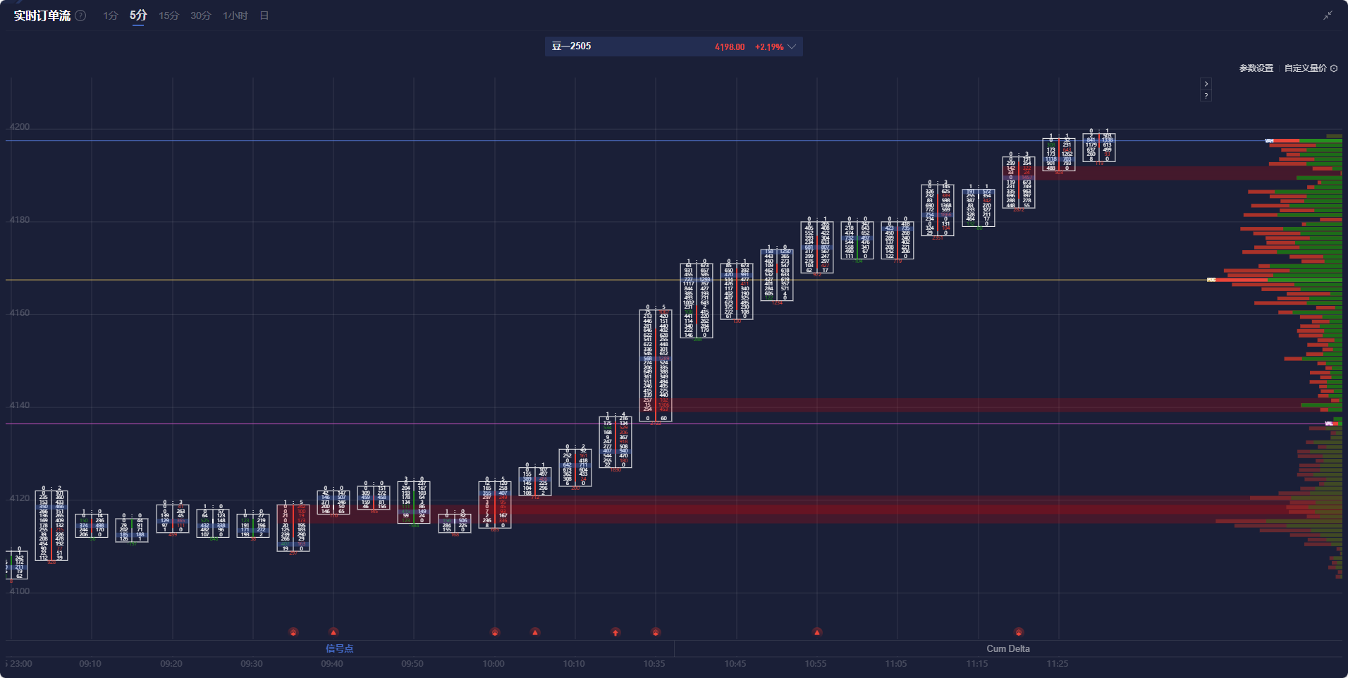 “美联楼价指数”环比上周跌0.45% 创逾8年半新低