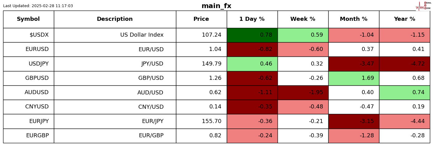 欧元兑美元动态分析