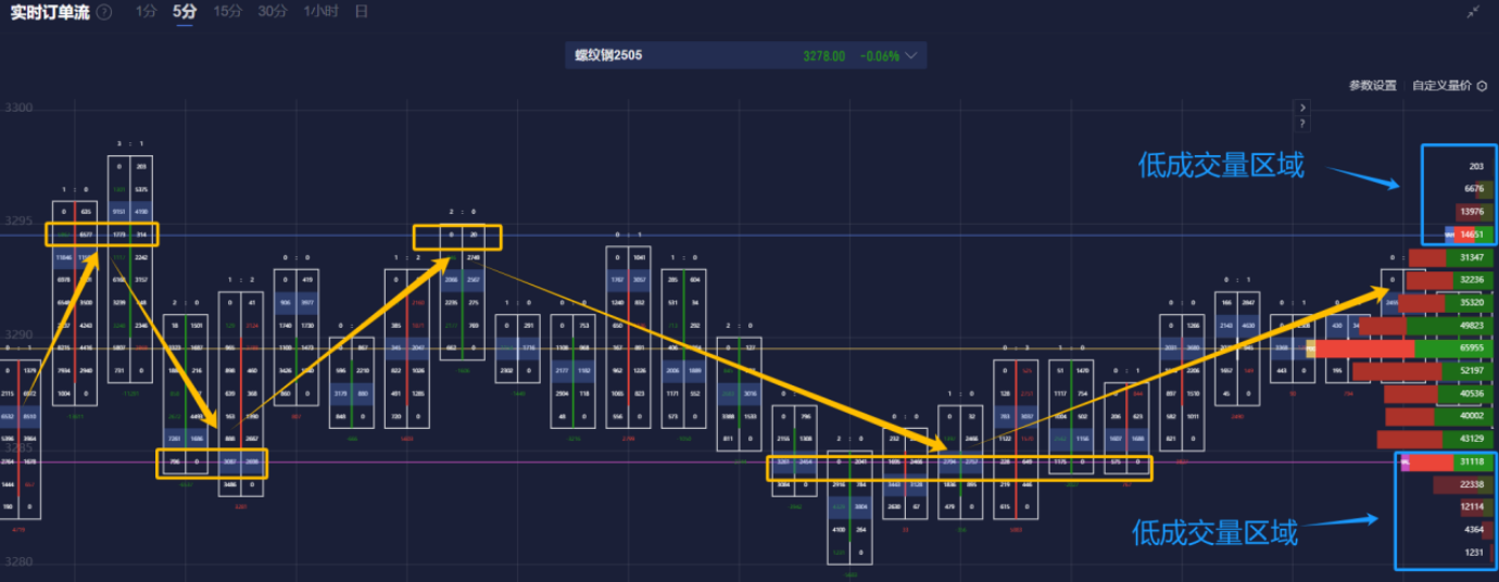 港股收盘(03.10) | 恒指下跌1.85% 港股通新贵表现优异 蜜雪集团(02097)再创上市新高