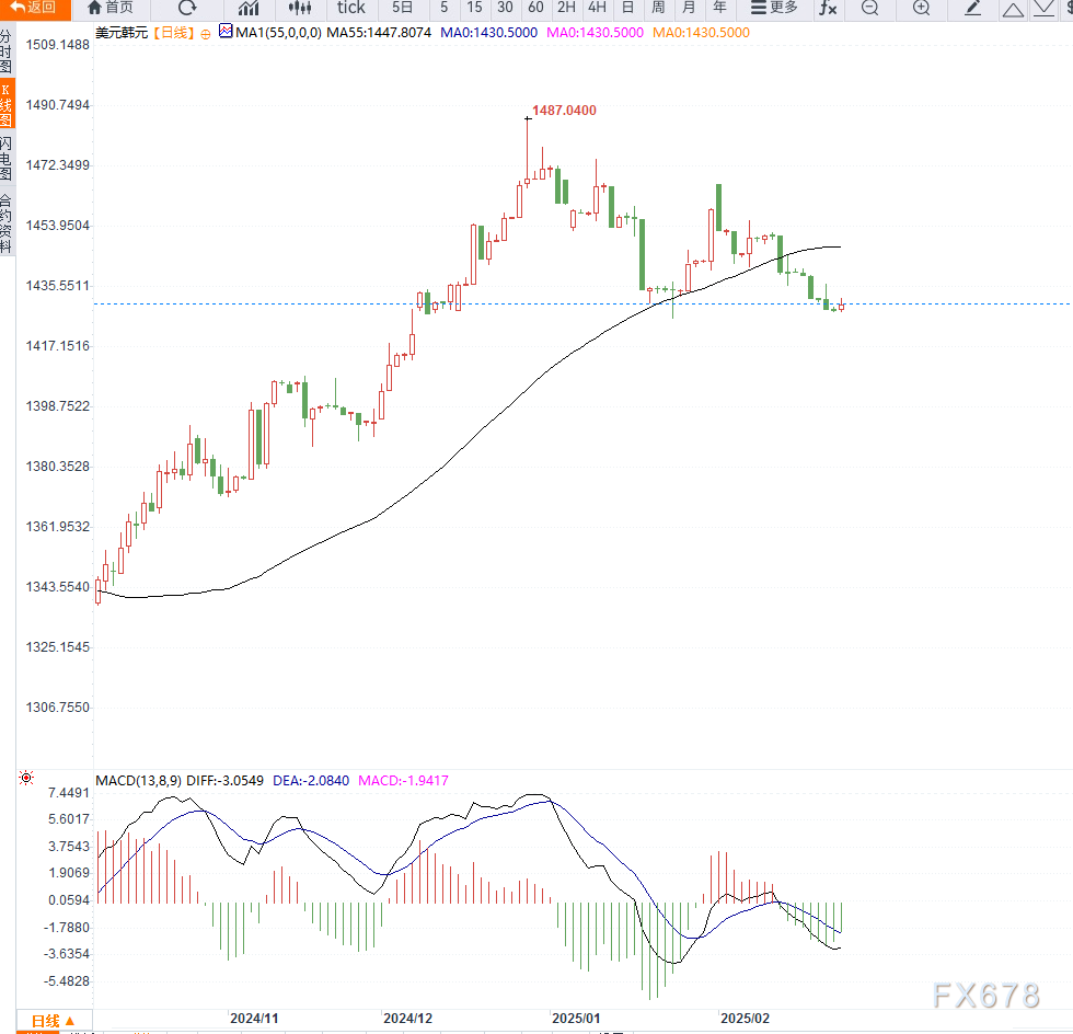Global Battery Metals 公司宣布成功实施 10 比 1 的股份合并