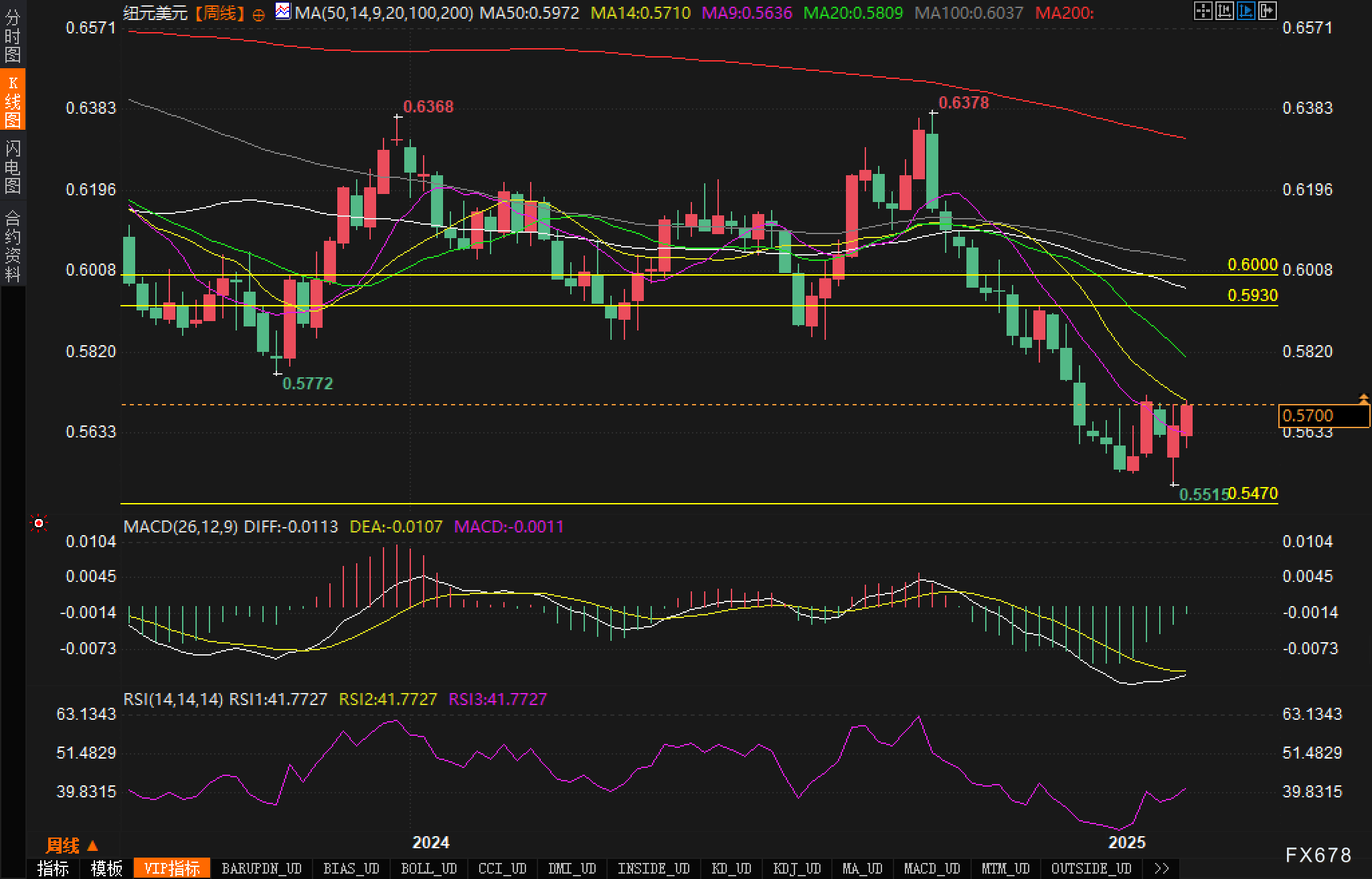 宋雪涛：五部委记者会传递的增量信号