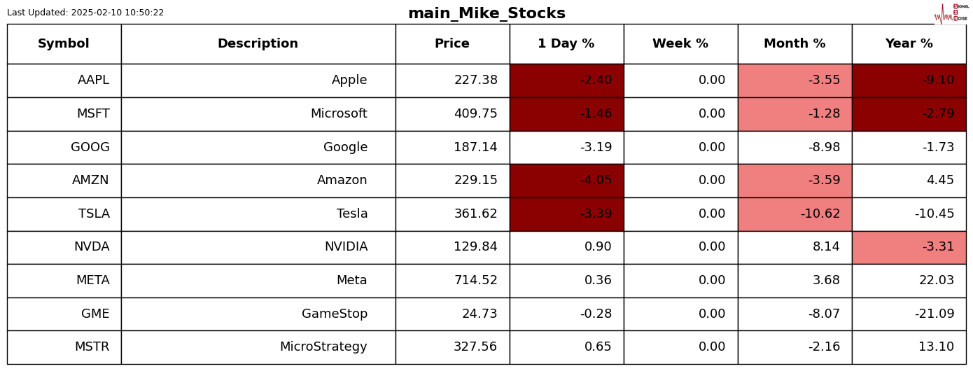 消息人士透露，美国与俄罗斯正在探讨在北极进行合作，主要集中于贸易路线和自然资源的勘探。这一动向被视为美国总统唐纳德·特朗普为改善与莫斯科关系所采取的措施。相关讨论涵盖了自然资源开发及相关贸易通道的建设。