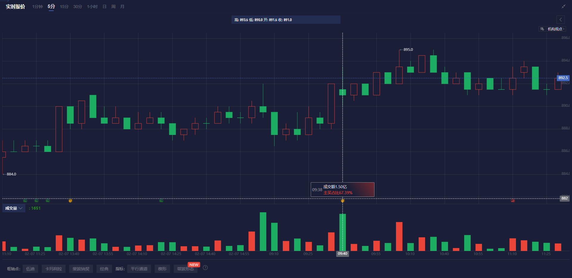 美股动态 | 中概股持续上涨 中国海外互联网ETF(KWEB.US)上涨超过2.7%