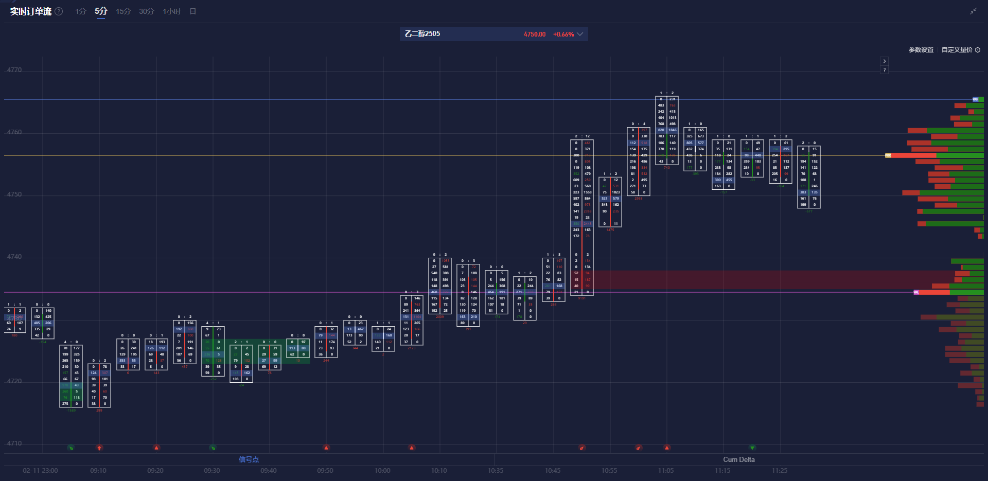 VIP精选文章提醒