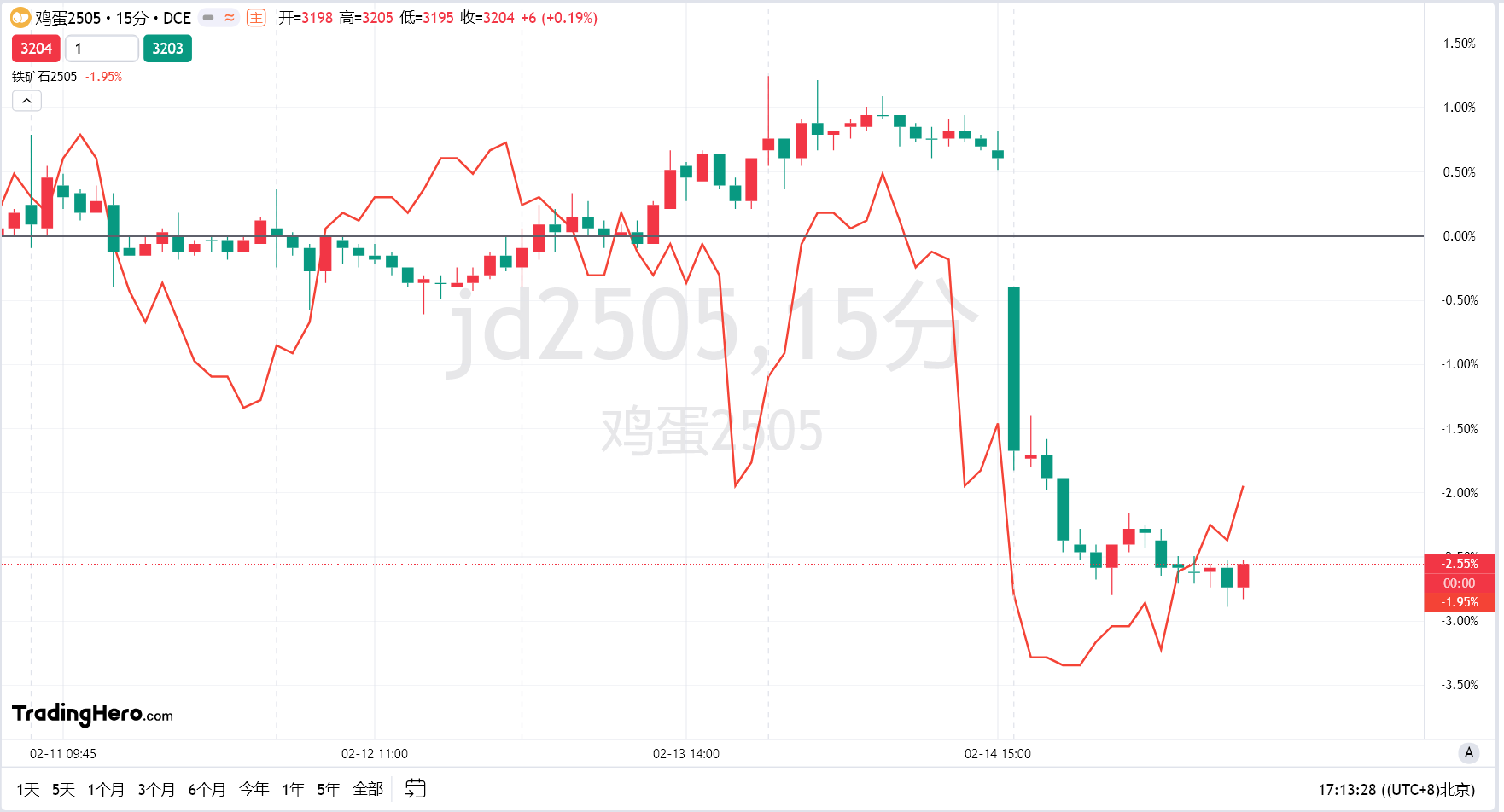 欧元/美元外汇期权交易量显著增长，看涨期权受到关注