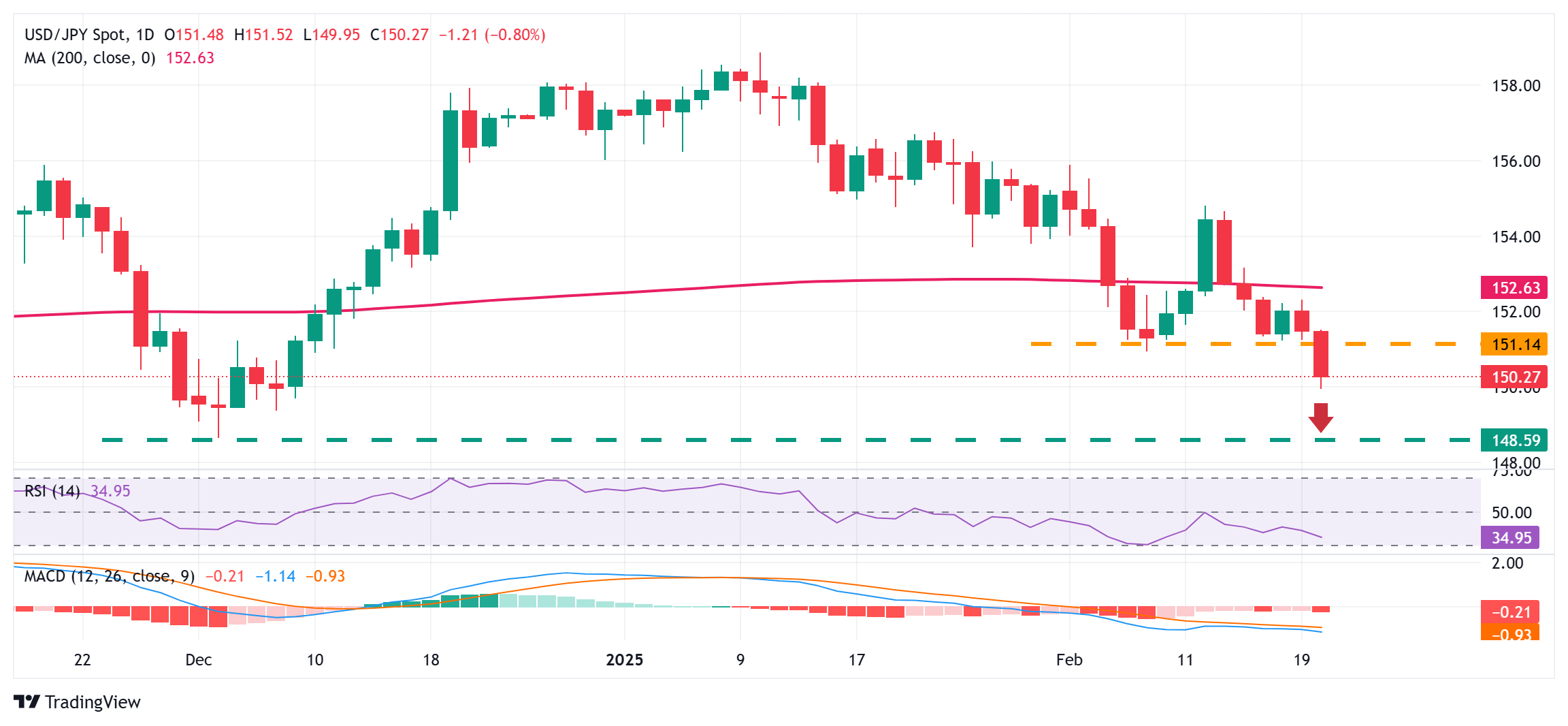 德国10年期国债收益率达近9个月新高，财政宽松预期引发债市抛售
