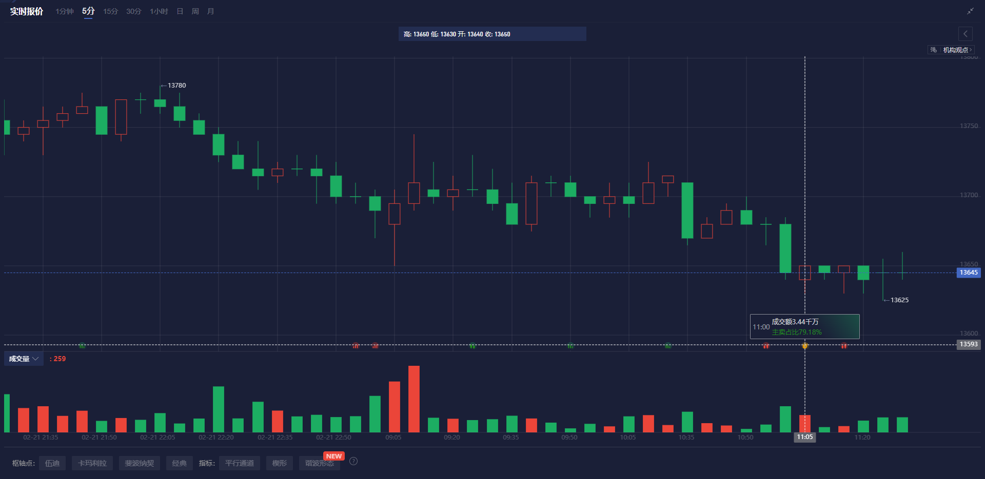 美联储库格勒指出关税政策的不确定性严重影响市场稳定