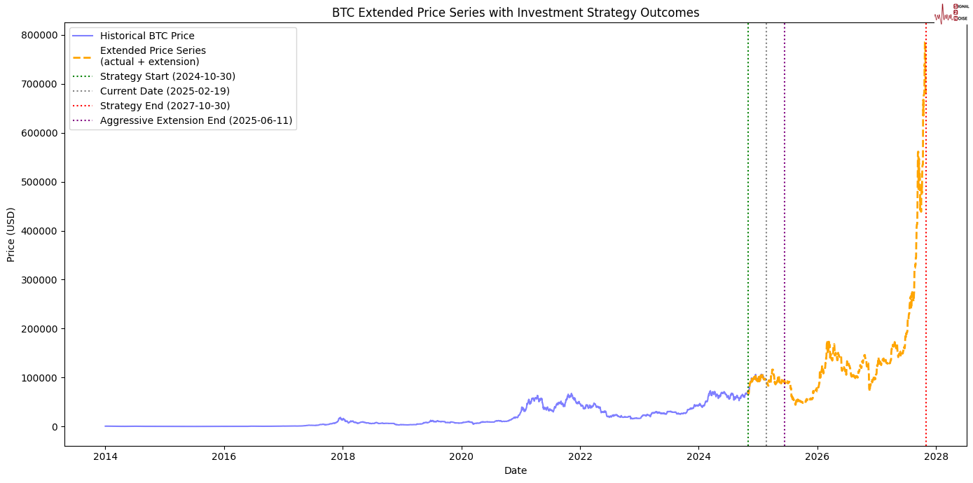 A股盘前市场要闻速递（2025-03-07）