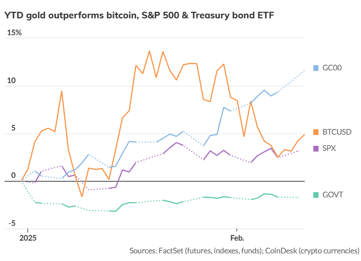 德国国债收益率显著上升，30年期国债收益率飙升近25个基点，达到3.072%，可能创下自1998年10月以来的最大单日涨幅