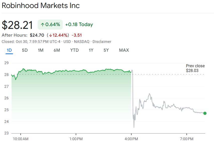美联储博斯蒂克:不确定性加剧导致投资者耐心等待。