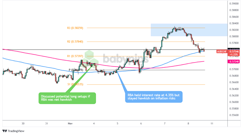 美联储理事沃勒指出特朗普关税政策的演变