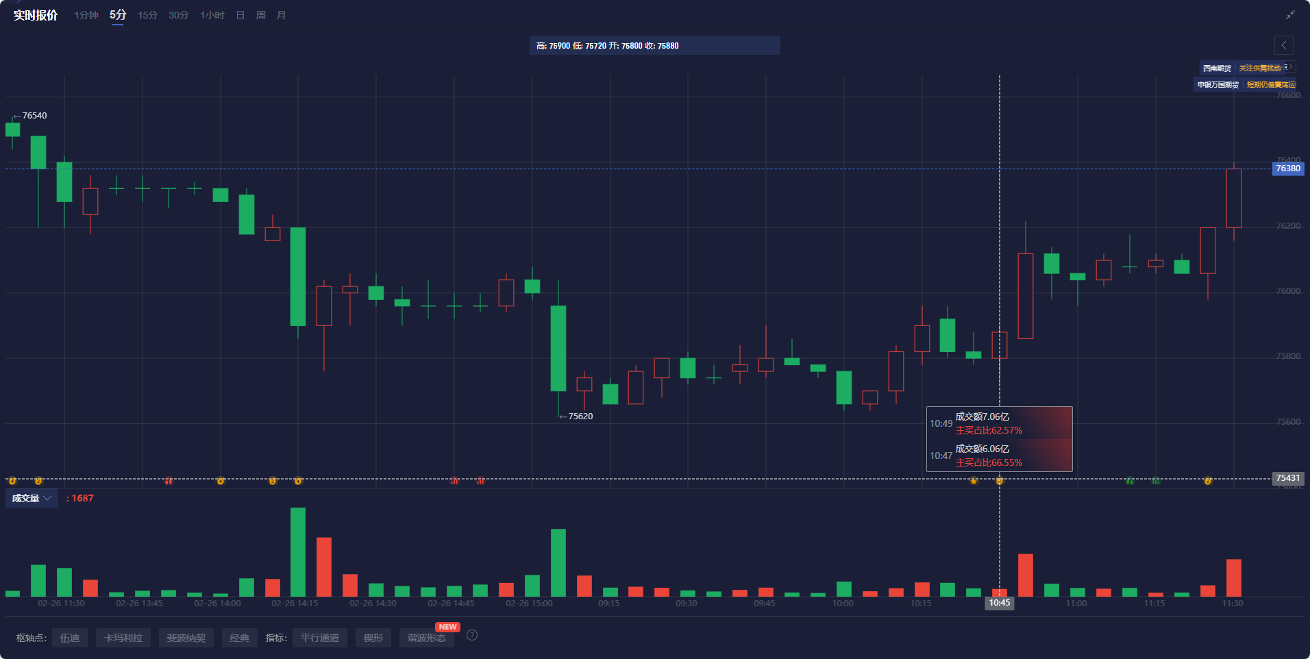 英伟达(NVDA.US)财报抵御“算力质疑” AI支出仍热潮不减