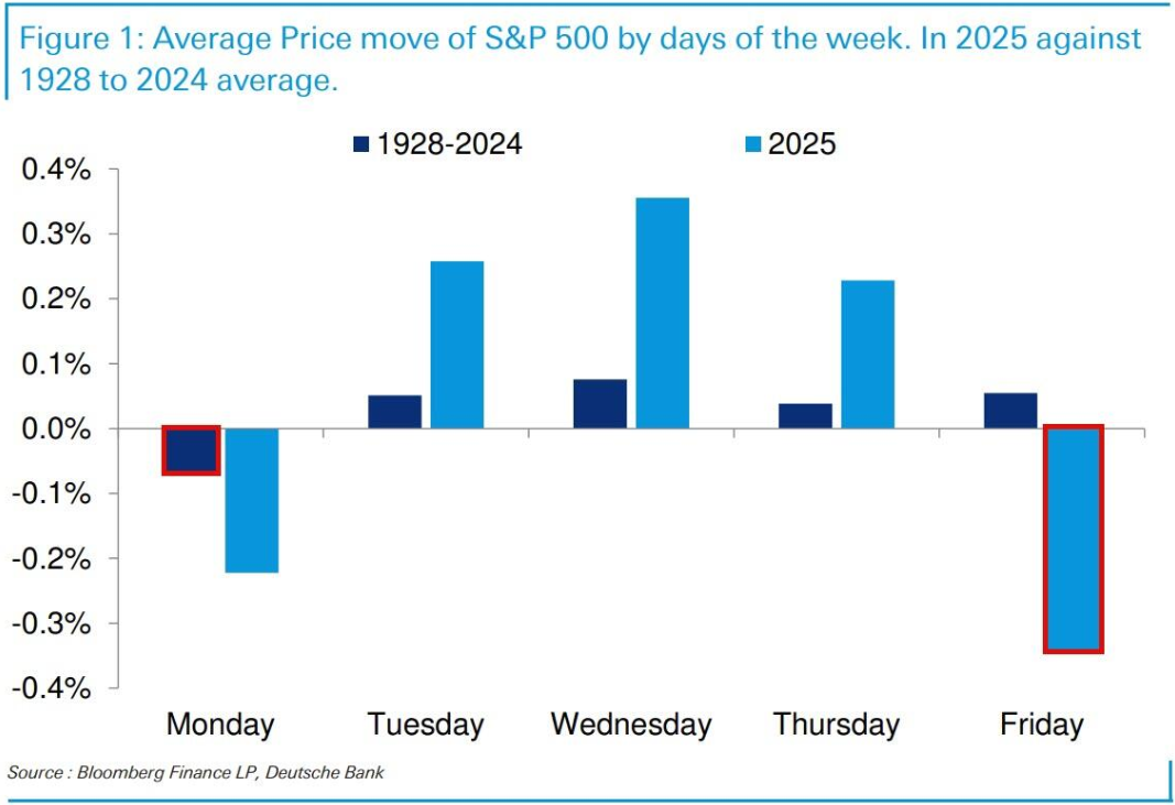 特朗普:乌克兰问题中的维和是相对简单的任务
