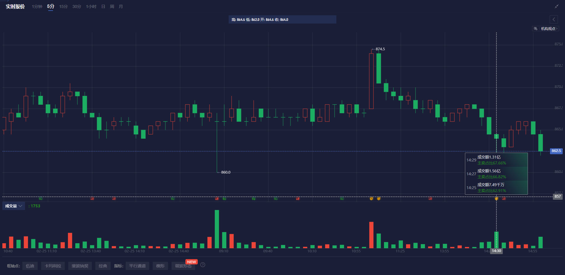 美股动态 | 英伟达(NVDA.US)盘前跌幅接近4% 私募投资人士但斌表达看空态度