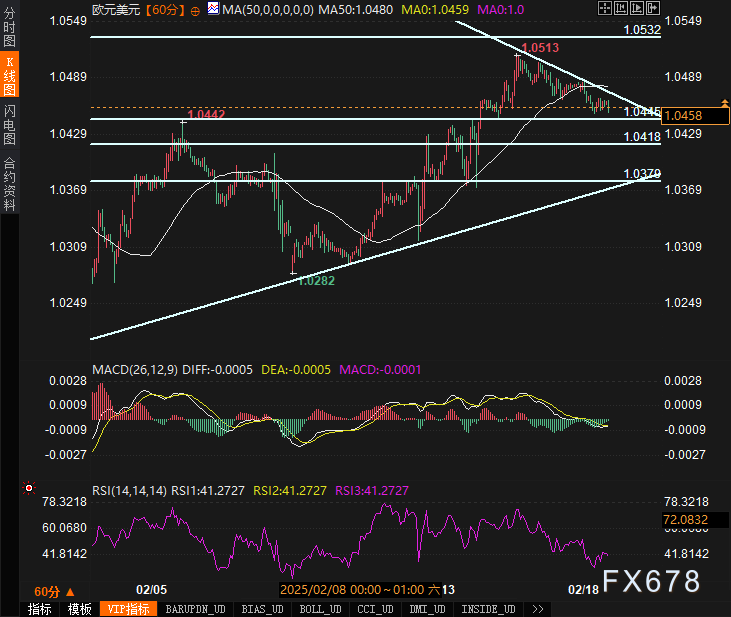 地缘政治风险与关税争端导致市场不确定性加剧，贵金属短期内依旧保持支撑，后市建议以偏多策略参与交易。