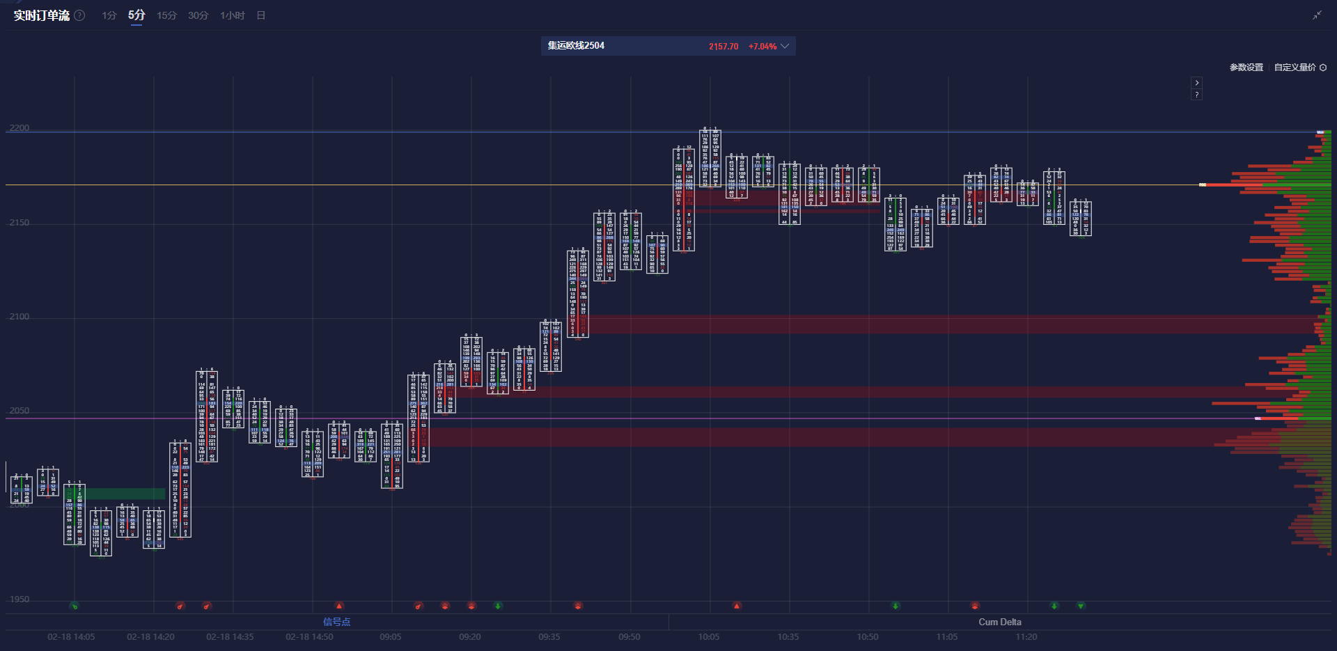 日本央行副行长内田真一：即便政策利率调整至0.5%左右，宽松的金融环境依然为经济提供有力支持