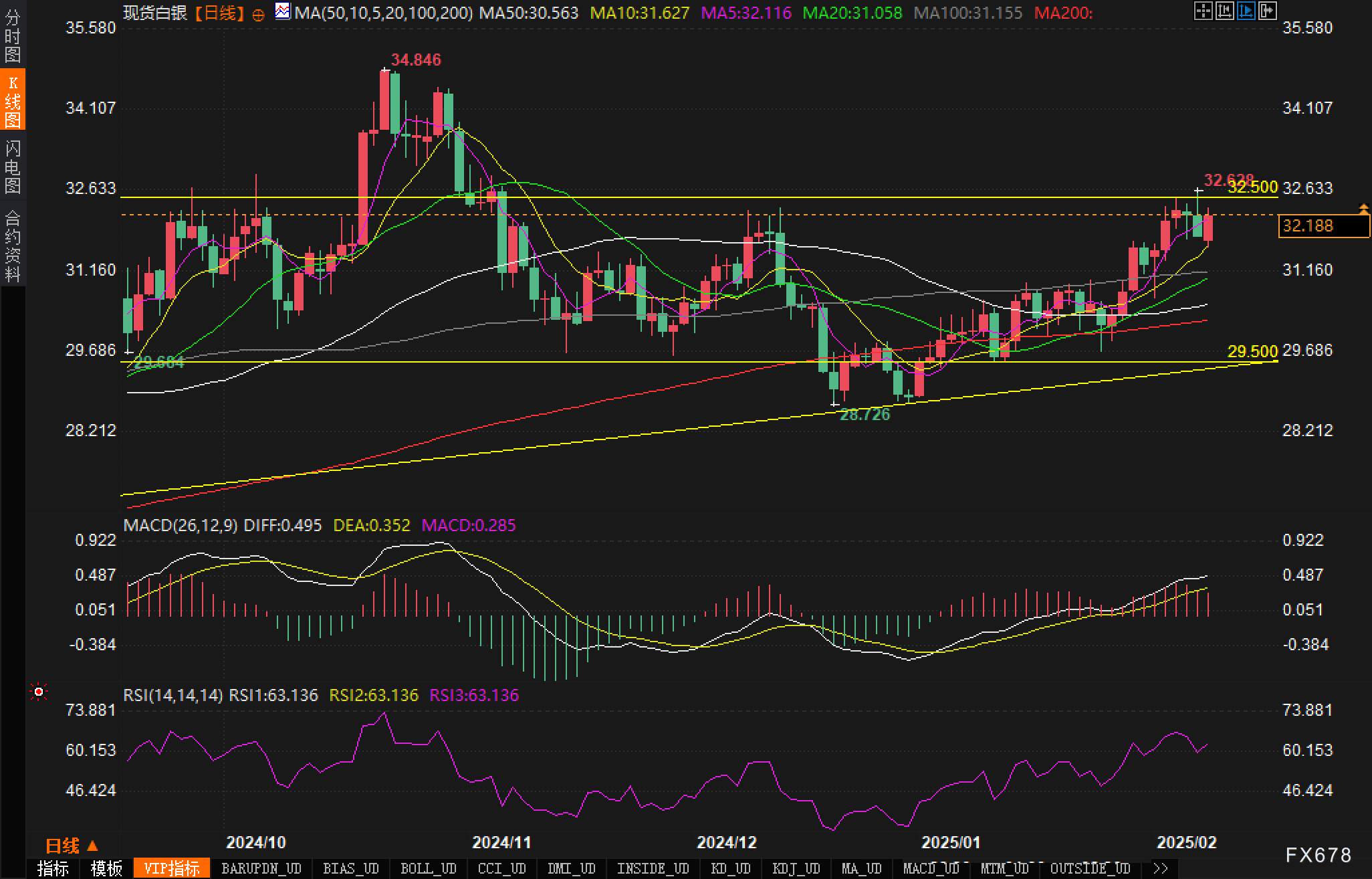 美联储博斯蒂克：预计职位盈亏平衡点降至7.5万至10万。