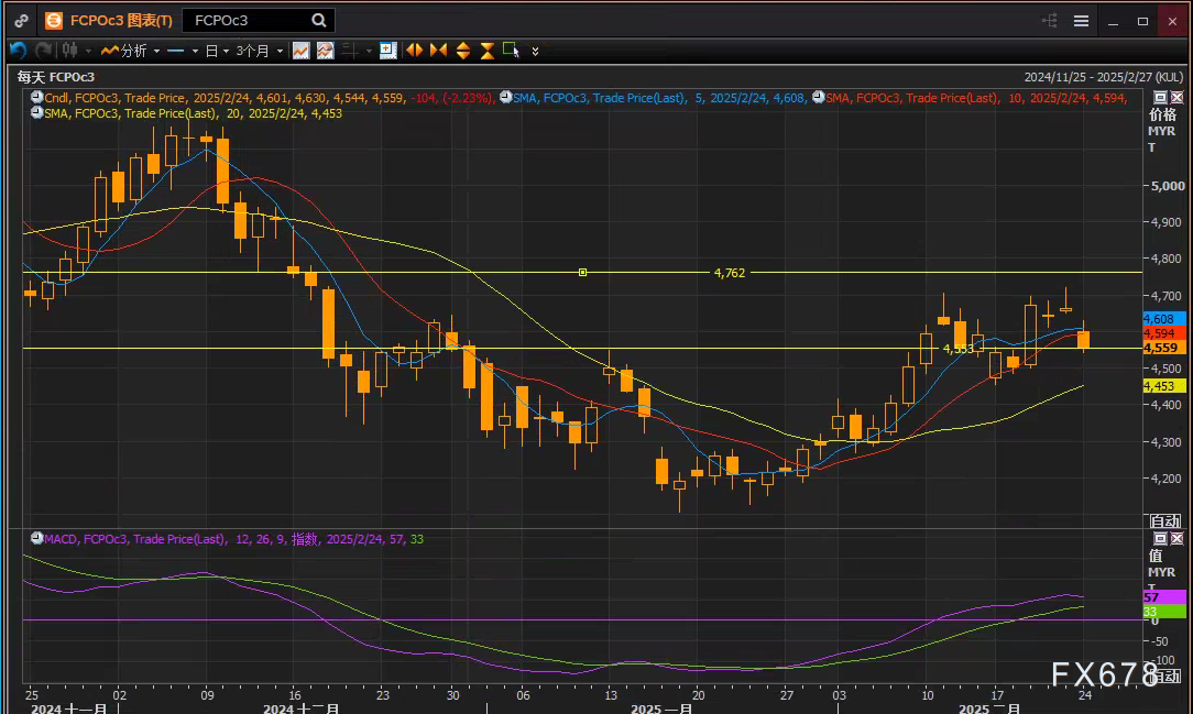科特迪瓦总统瓦塔拉于5日在阿比让接待了加纳总统马哈马，双方进行了关于加强双边合作的会谈。根据科特迪瓦总统府的消息，马哈马此次访问的目的是为了深化两国“历史悠久且卓越的双边关系”。双方讨论了国防、安全、可可经济、矿业、能源以及西非国家经济共同体的重点合作项目等重要问题。