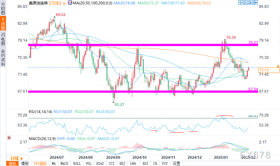欧元区零售销售前景乐观：受到就业和收入的支持