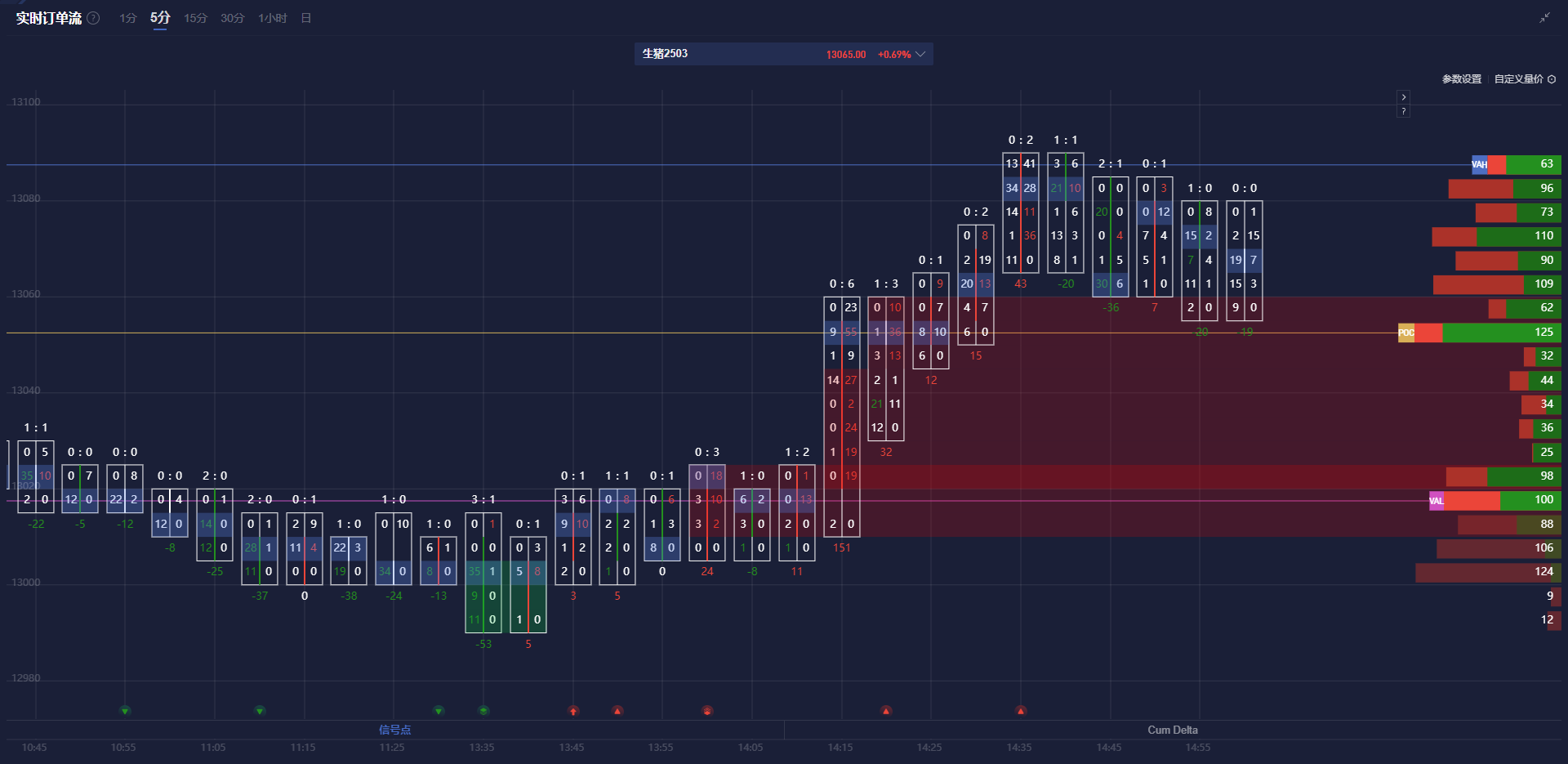 沙特阿美石油公司首席执行官透露，预计2025年石油产量将增加130万桶