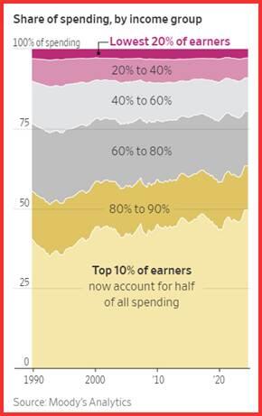 英伟达 2025 财年 Q4 营收 393.31 亿美元,超出市场预期的 380.45 亿美元,上年同期为 221 亿美元。